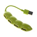 USB