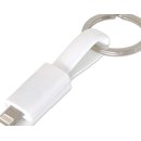 USB