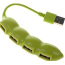 USB